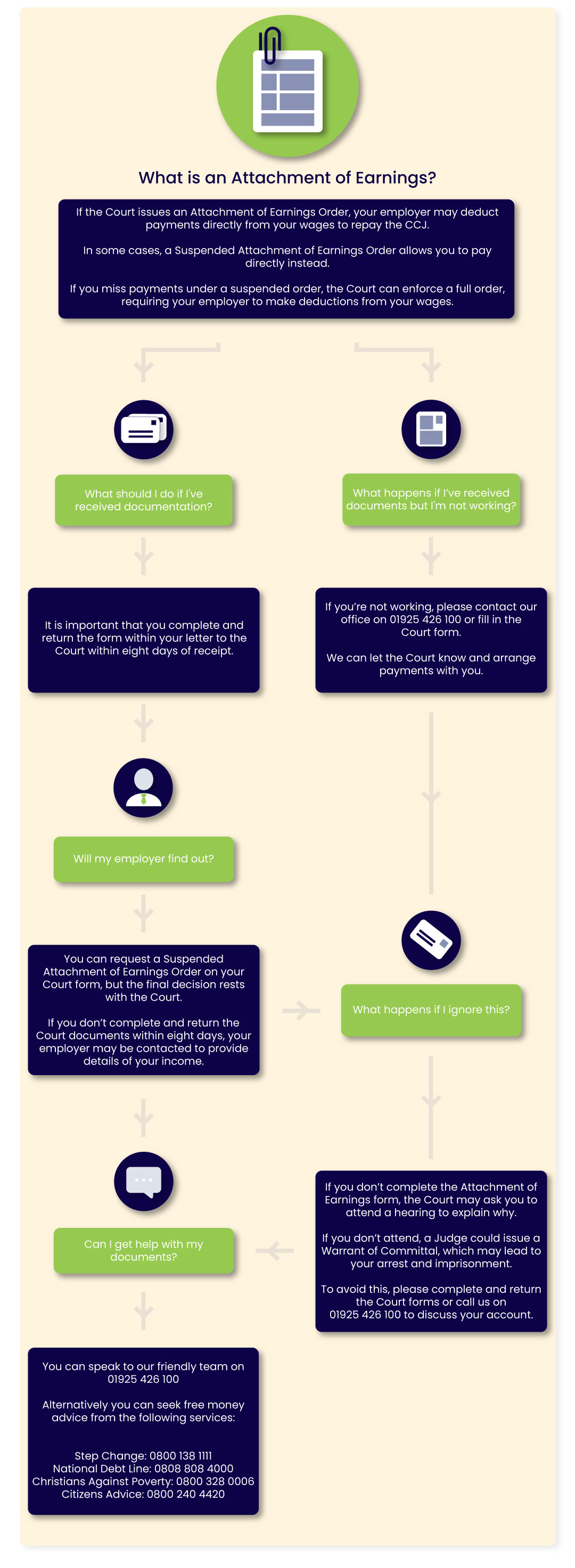 Infographic