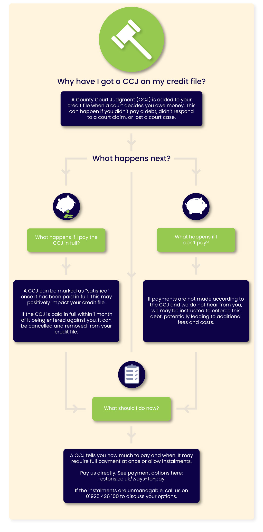Infographic