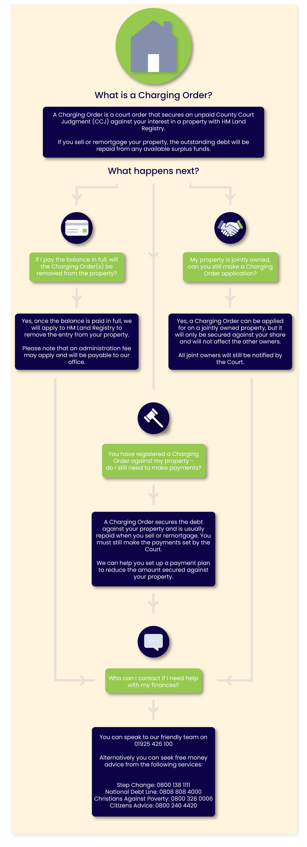 Infographic