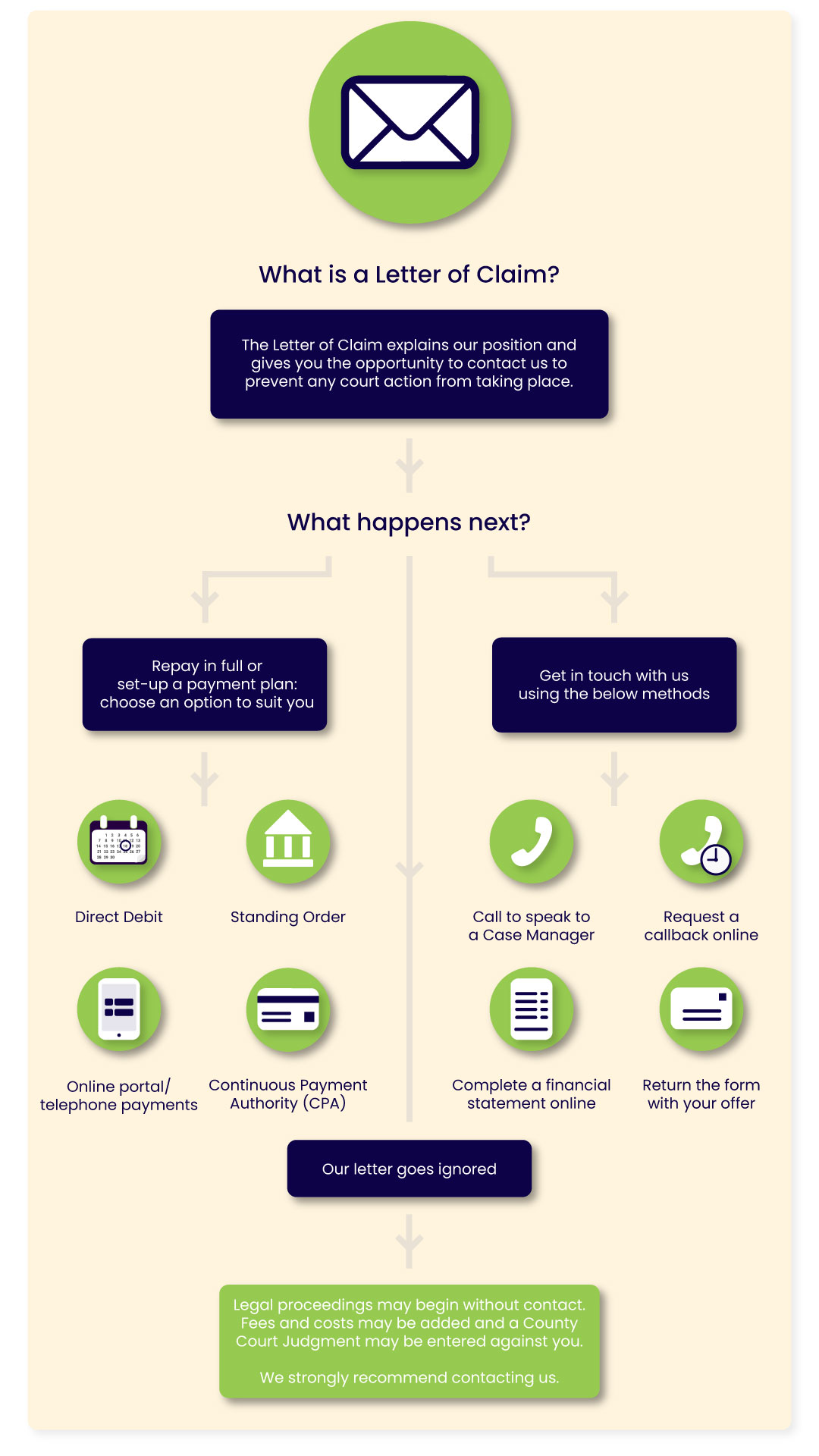 Infographic