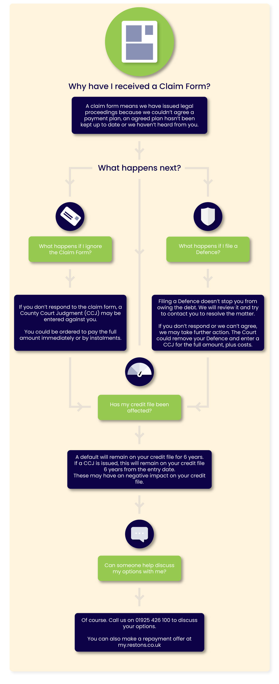 Infographic