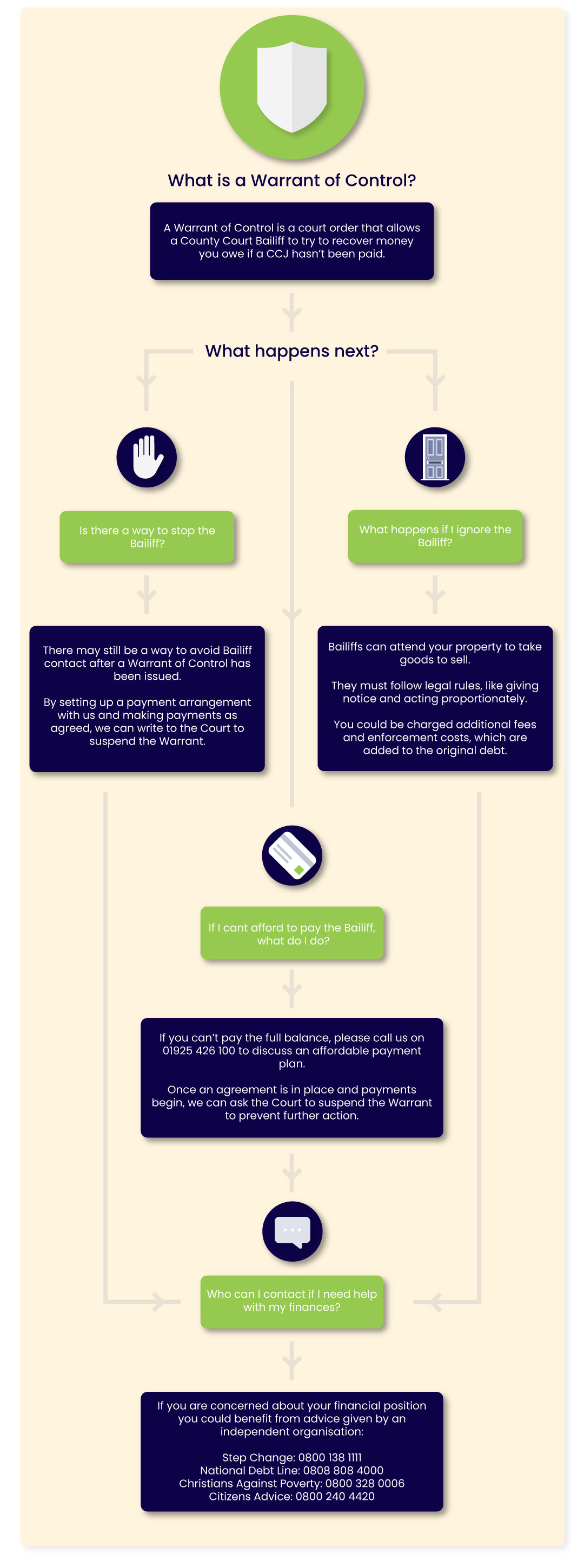 Infographic
